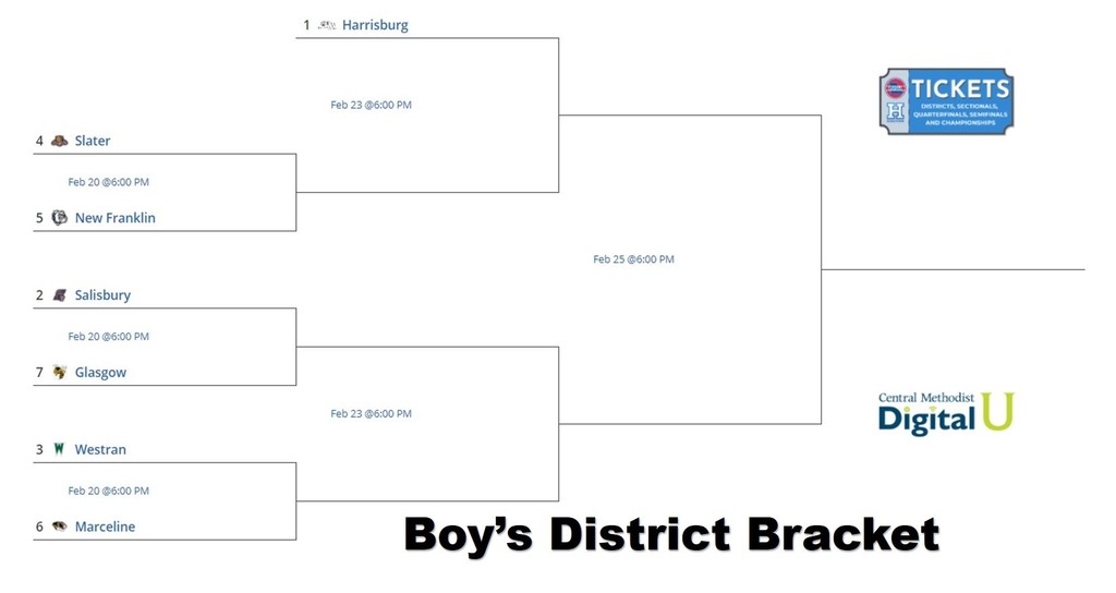 Boys Bracket