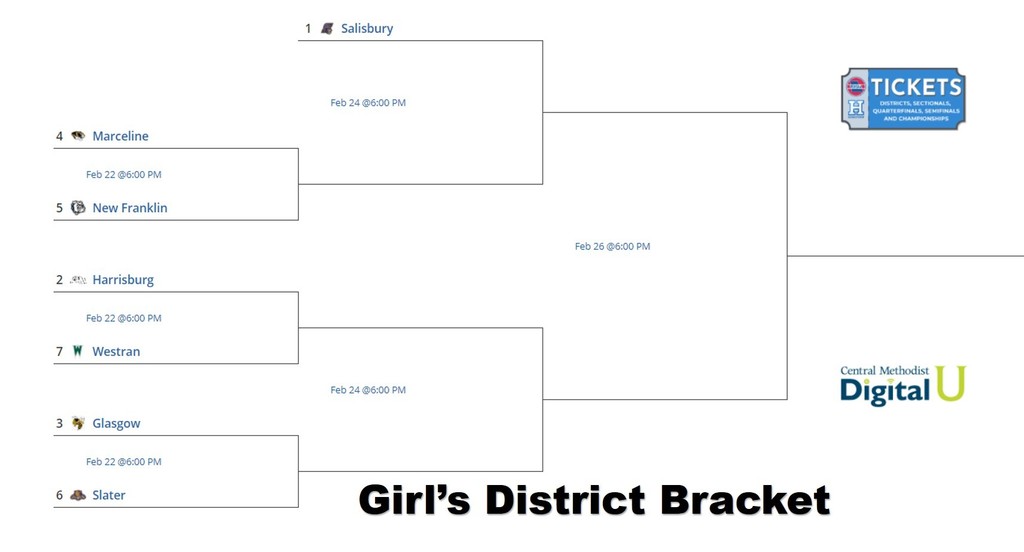 Girls Bracket