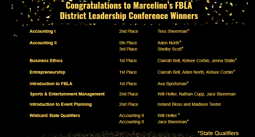 FBLA Results